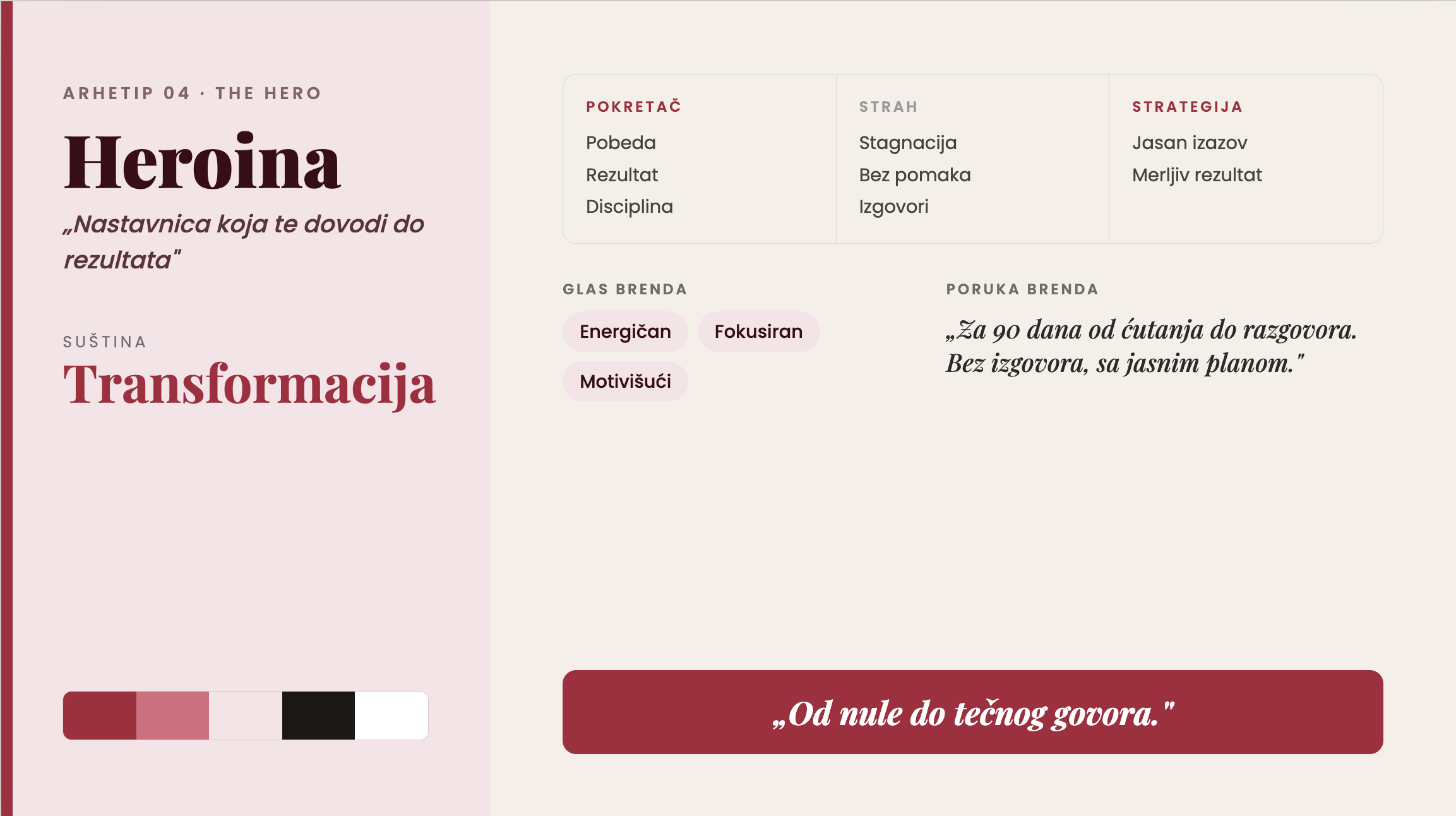 Brend arhetipi po Jungu: koji je tvoj i zašto biraju baš tebe