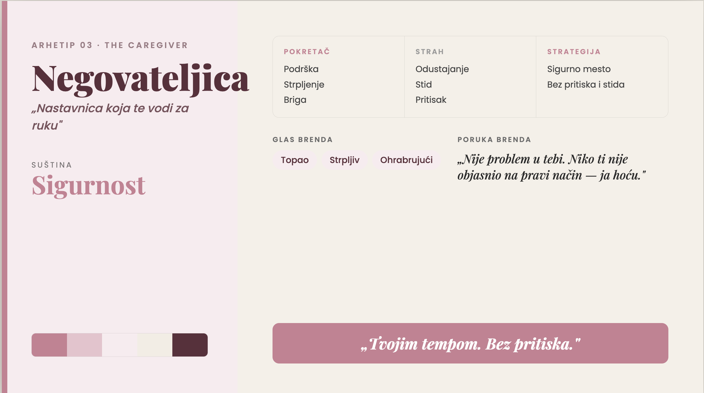 Brend arhetip Negovatelj (The Caregiver) — suština sigurnost, glas topao, strpljiv i ohrabrujući, primer poruke „Tvojim tempom. Bez pritiska“