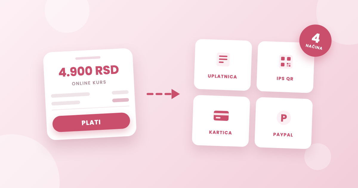 Kako da naplatiš online kurs iz Srbije (kartice, IPS, PayPal)