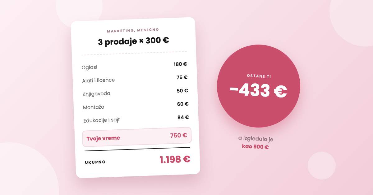Koliko stvarno košta marketing kad si sama